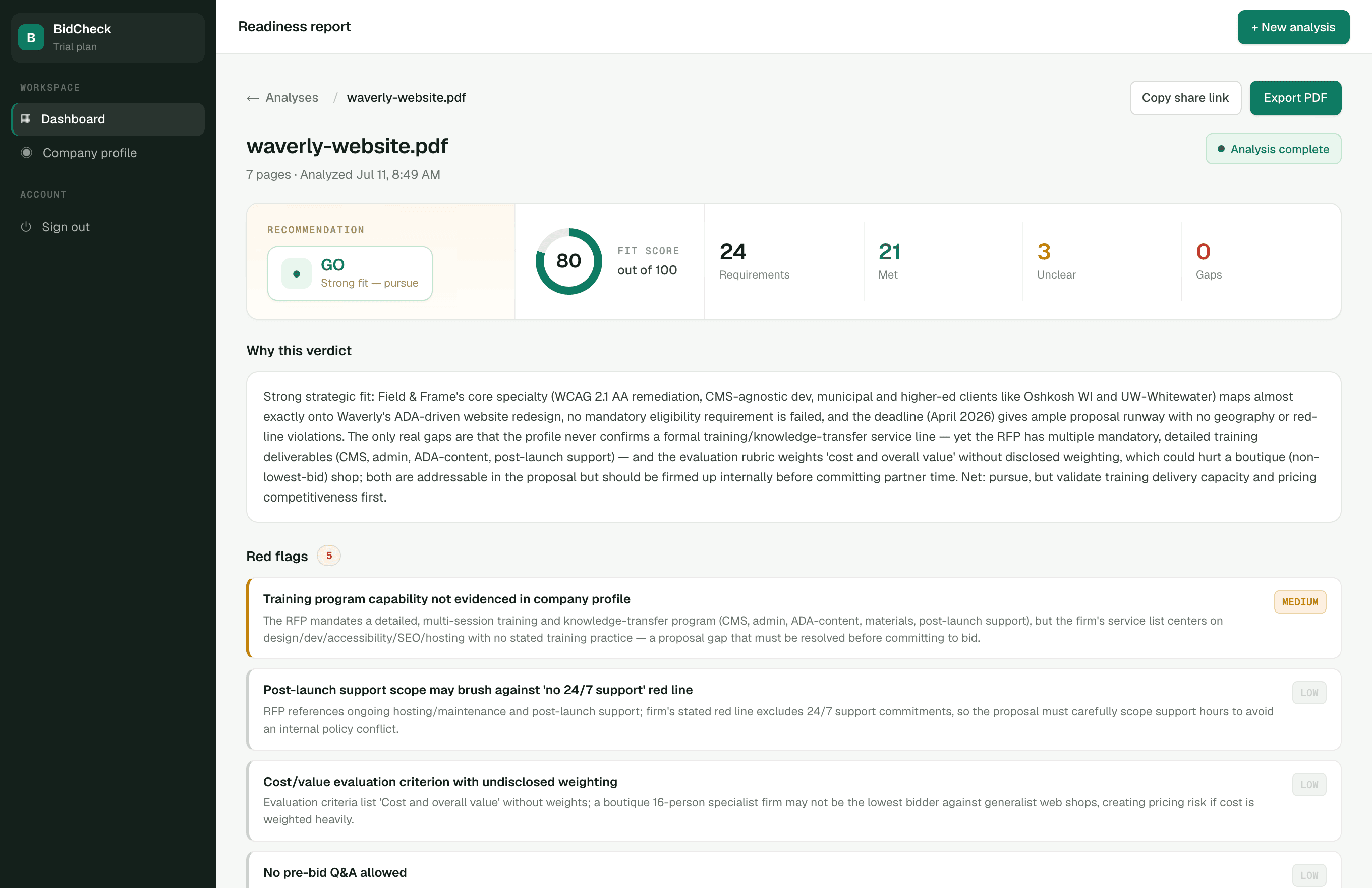 BidCheck readiness report: GO verdict, fit score 80 out of 100, 24 requirements — 21 met, 3 unclear, 0 gaps — with rationale and red flags